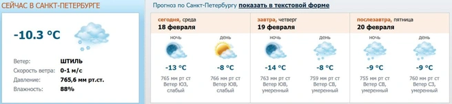 Источник: скриншот с meteo.nw.ru