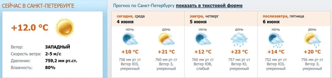 Источник: www.meteo.nw.ru