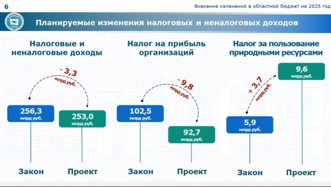 Источник: Контрольно-счетная палата Иркутской области