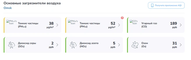 В воздухе есть превышение нормы взвешенных частиц | Источник: aqi.in