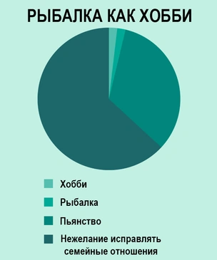 Очень смешная и точная инфографика про жизнь вообще