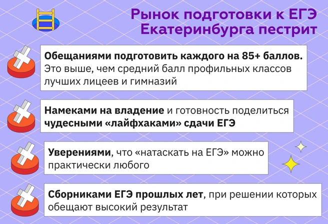 На рынке подготовки к ЕГЭ изобилие «волшебных эликсиров», которые почему-то не приводят к высоким результатам на экзамене | Источник: Ирина Калмыкова