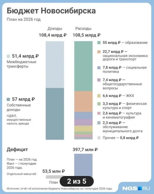 Примерно половина расходов городского бюджета направлена на образование  | Источник: Юрий Орлов / Городские порталы