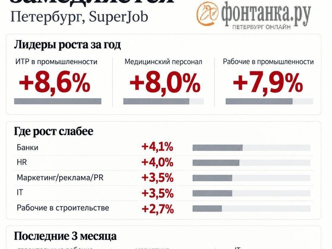 Источник: Фонтанка.ру