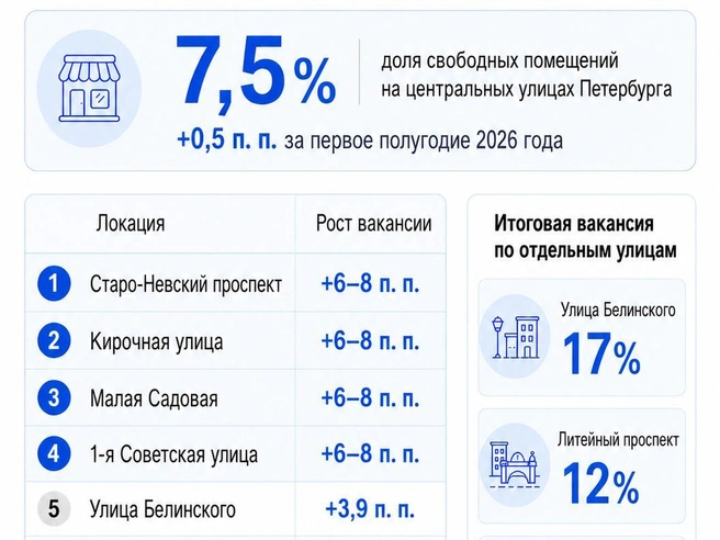 Источник: NF GROUP