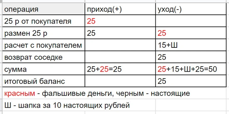 Логическая головоломка, которую могут пройти единицы: кепка и фальшивые деньги