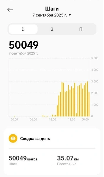 Источник: Доктор Питер
