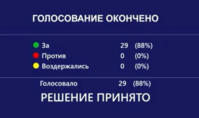 Источник: chelduma.ru