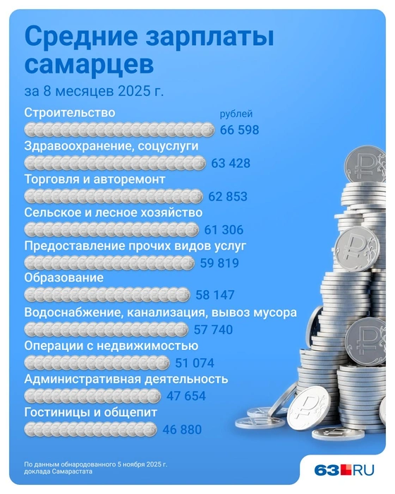 Источник: Евгения Бикунова / Городские медиа