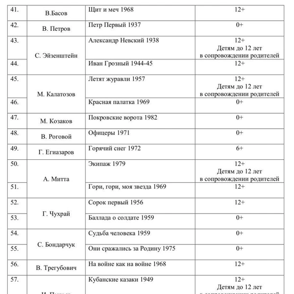 Источник: Минпросвещения России