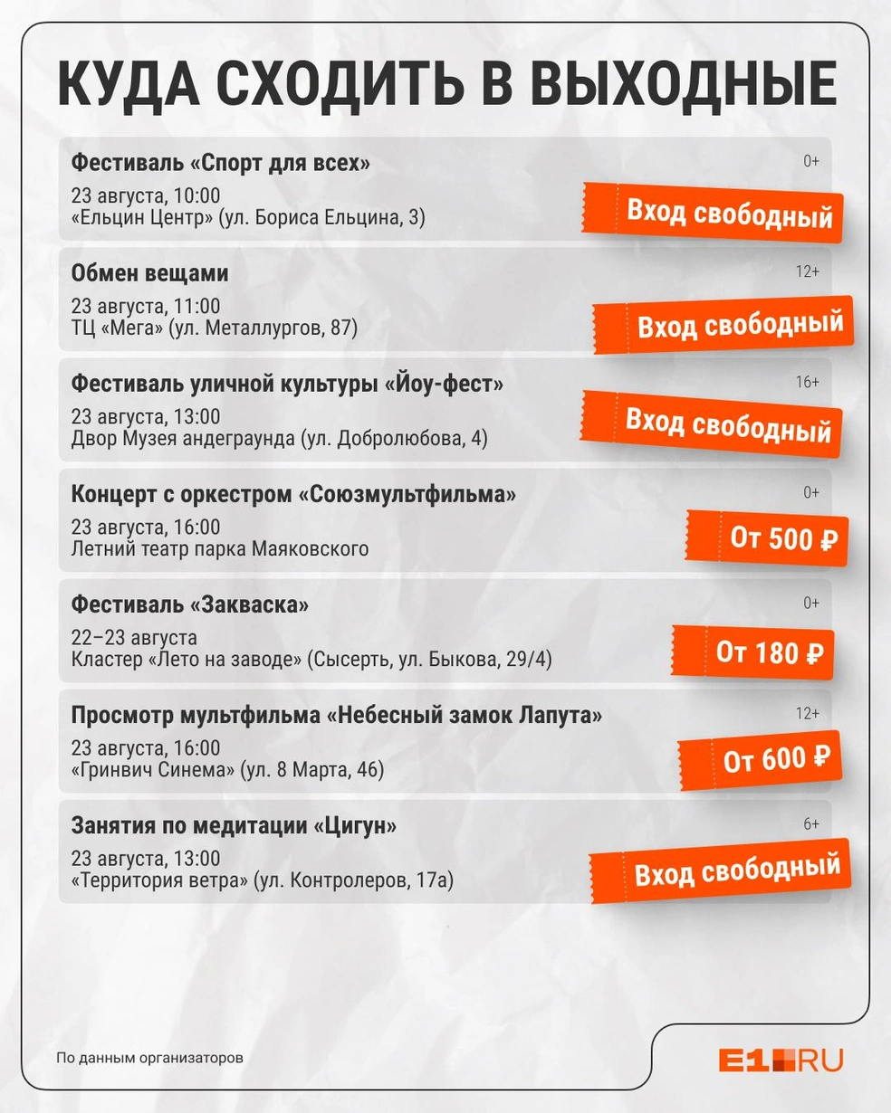 Источник: Филипп Сапегин / E1.RU