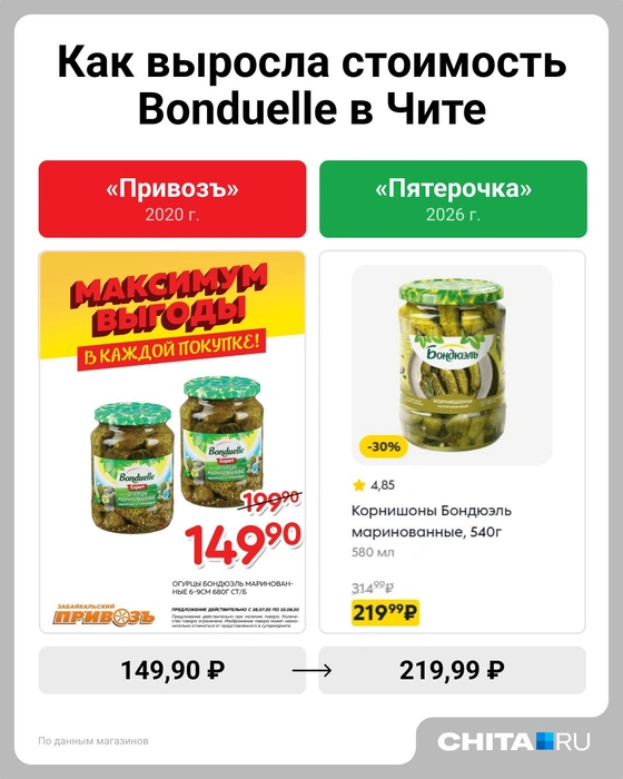 Рост +57,6% | Источник: Евгения Бикунова / Городские медиа