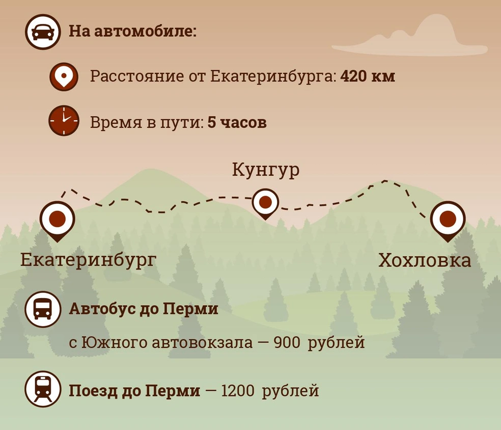 Музей «Хохловка»: как доехать, что посмотреть и где переночевать - 6 июля  2018 - Е1.ру