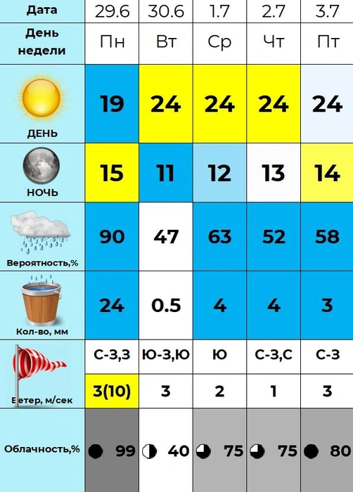 Источник: «Погода 45&nbsp;— погода в Кургане» / vk.com