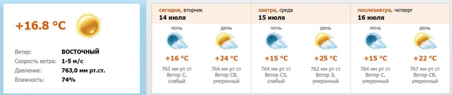 Скриншот с meteo.nw.ru