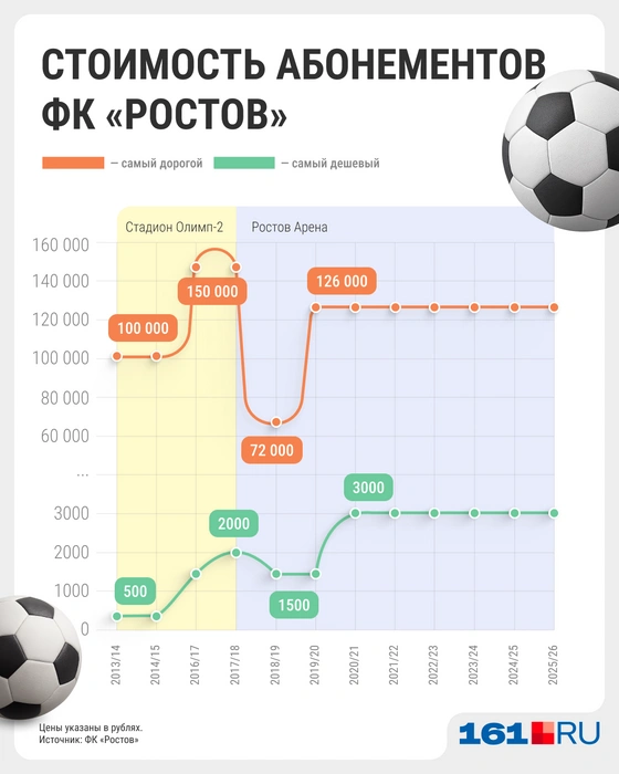 Источник: Серафима Пантыкина / Городские медиа