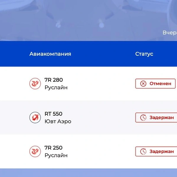График вылета самолетов из Ярославля | Источник: аэропорт «Золотое кольцо»