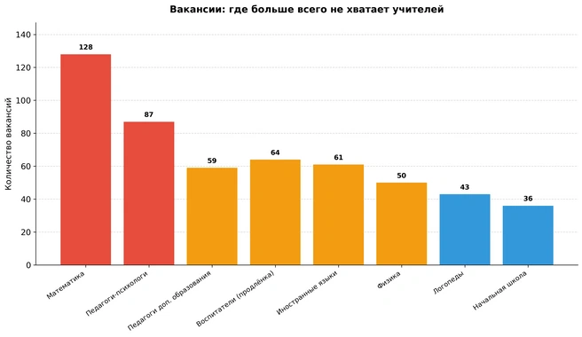 Как обычно, самое сложное в школе — найти психолога… и математика | Источник: Python.com