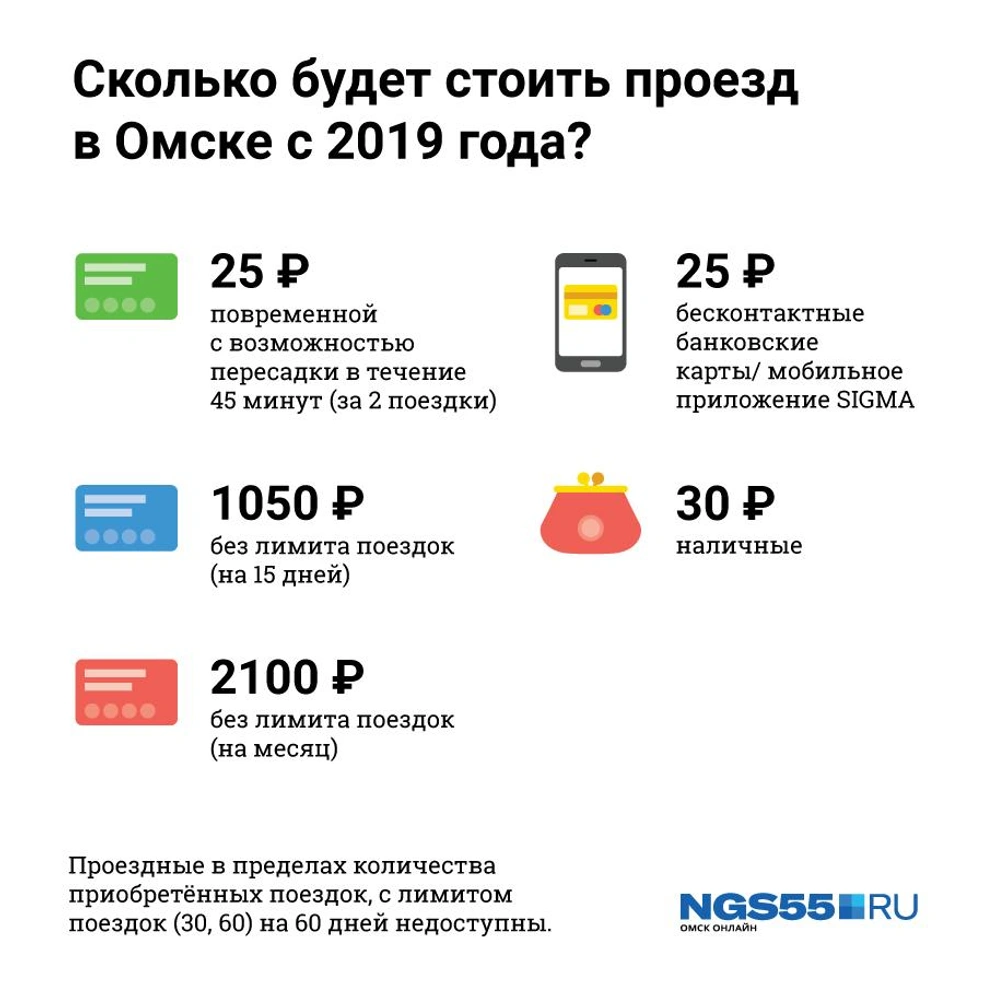 Сколько в омском. Сколько стоит проезд в Омске. Лимит поездок по социальной карте. ОМС сколько. Сколько стоит проездной электронный