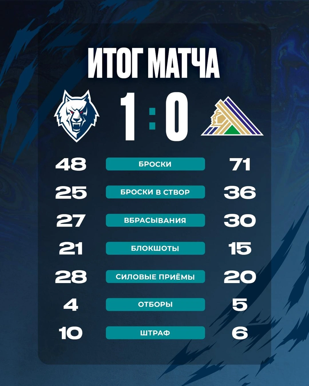 Статистика игры | Источник: h.c.neftekhimik / Vk.com