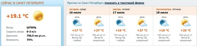 Источник: meteo.nw.ru