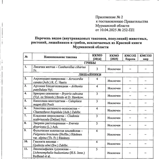 Источник: mpr.gov-murman.ru
