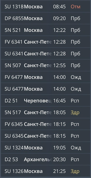Табло на прилет | Источник: mmkavia.ru