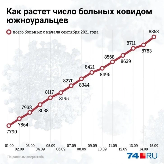 Источник: Дмитрий Гладышев