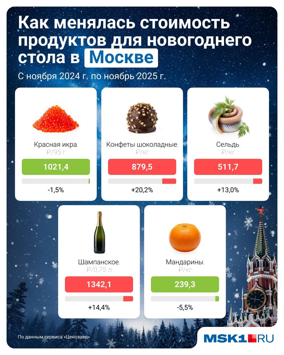 Источник: Евгения Бикунова / Городские медиа