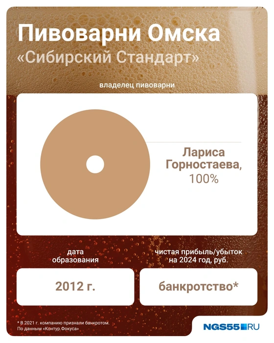 В 2023 году заявление о банкротстве было отозвано через суд | Источник: Евгения Бикунова / Городские медиа