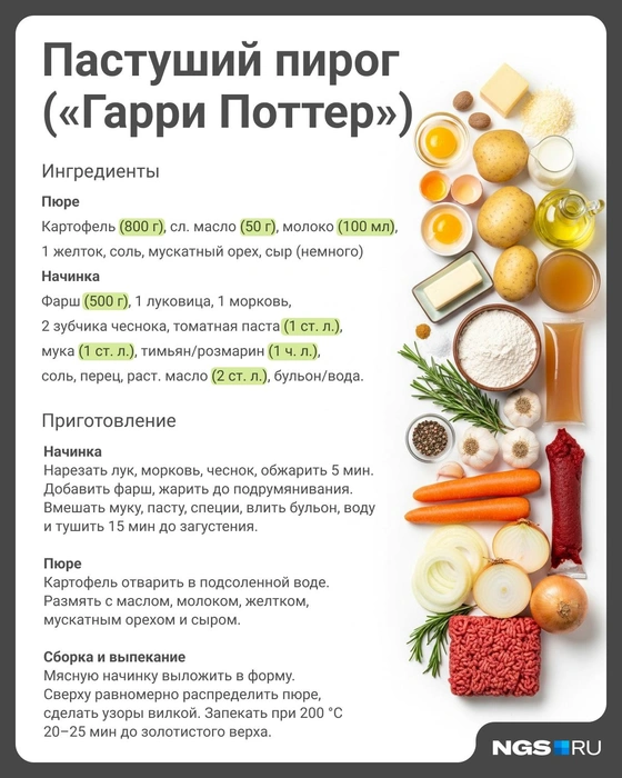 Источник: Юрий Орлов / Городские порталы