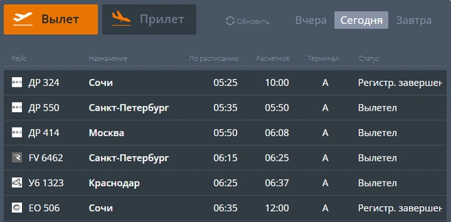 Рейсы задерживаются уже почти на пять часов | Источник: cekport.ru