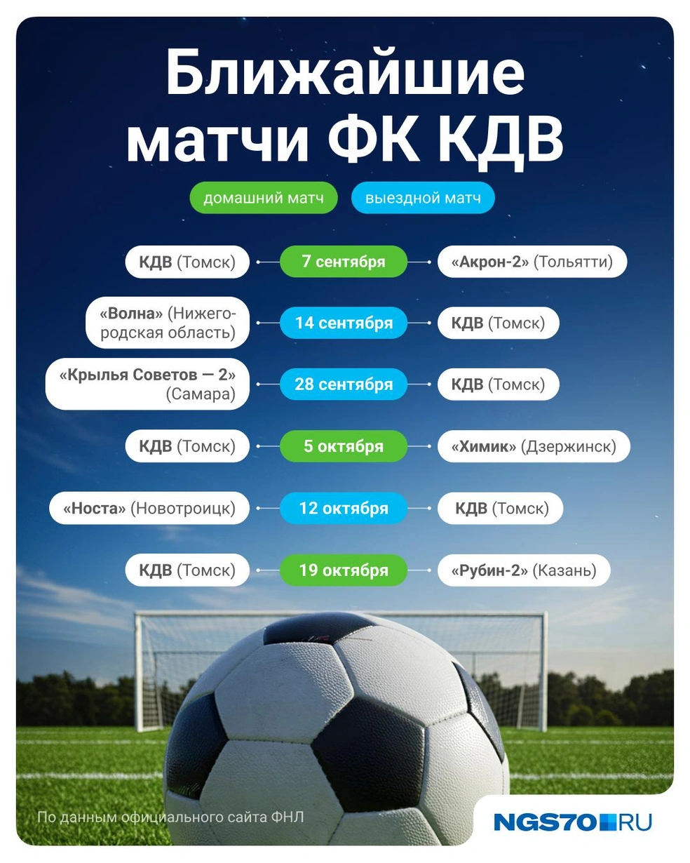Расписание матчей ФК КДВ  | Источник: Полина Авдошина / Городские медиа 
