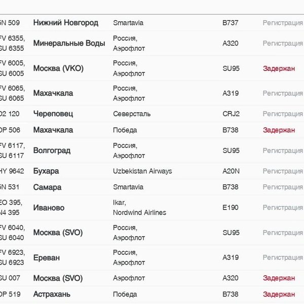 Длились ограничения около четырех часов | Источник: pulkovoairport.ru