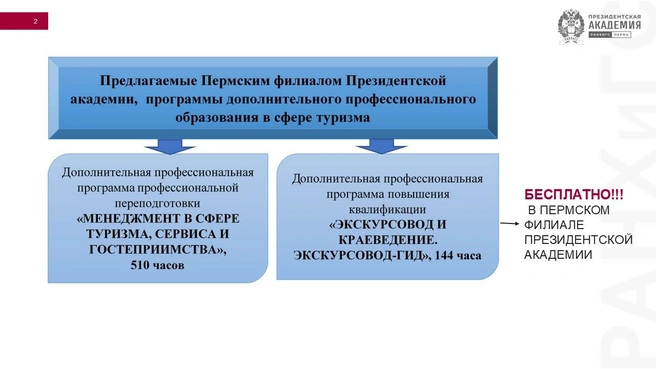 Источник: РАНХиГС