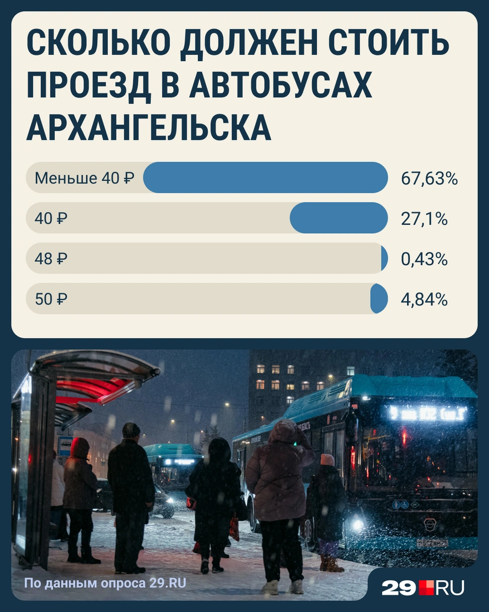 Источник: Мария Романова / Городские медиа