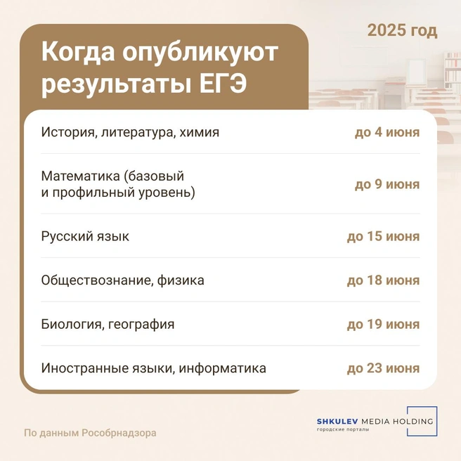 Все результаты ЕГЭ в 2025 году должны быть опубликованы до 23 июня | Источник: Юрий Скулыбердин / Городские медиа