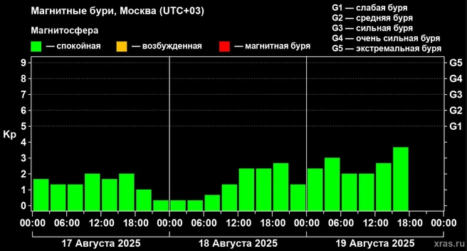 Источник: xras.ru