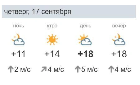 17 сентября станет немного теплее | Источник: pogoda.msk1.ru