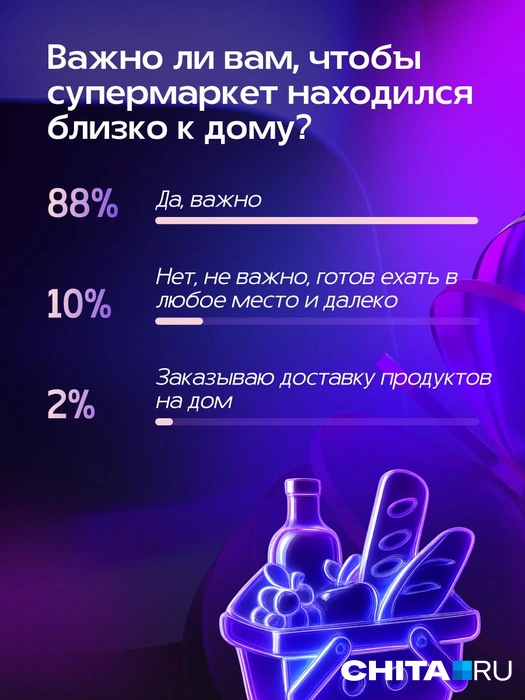 Источник: Александра Стецюк / Городские медиа