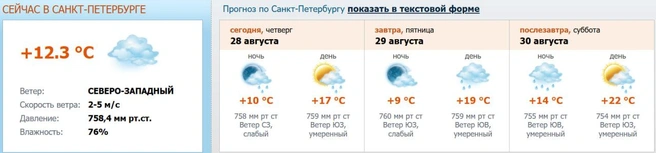 Источник: meteo.nw.ru