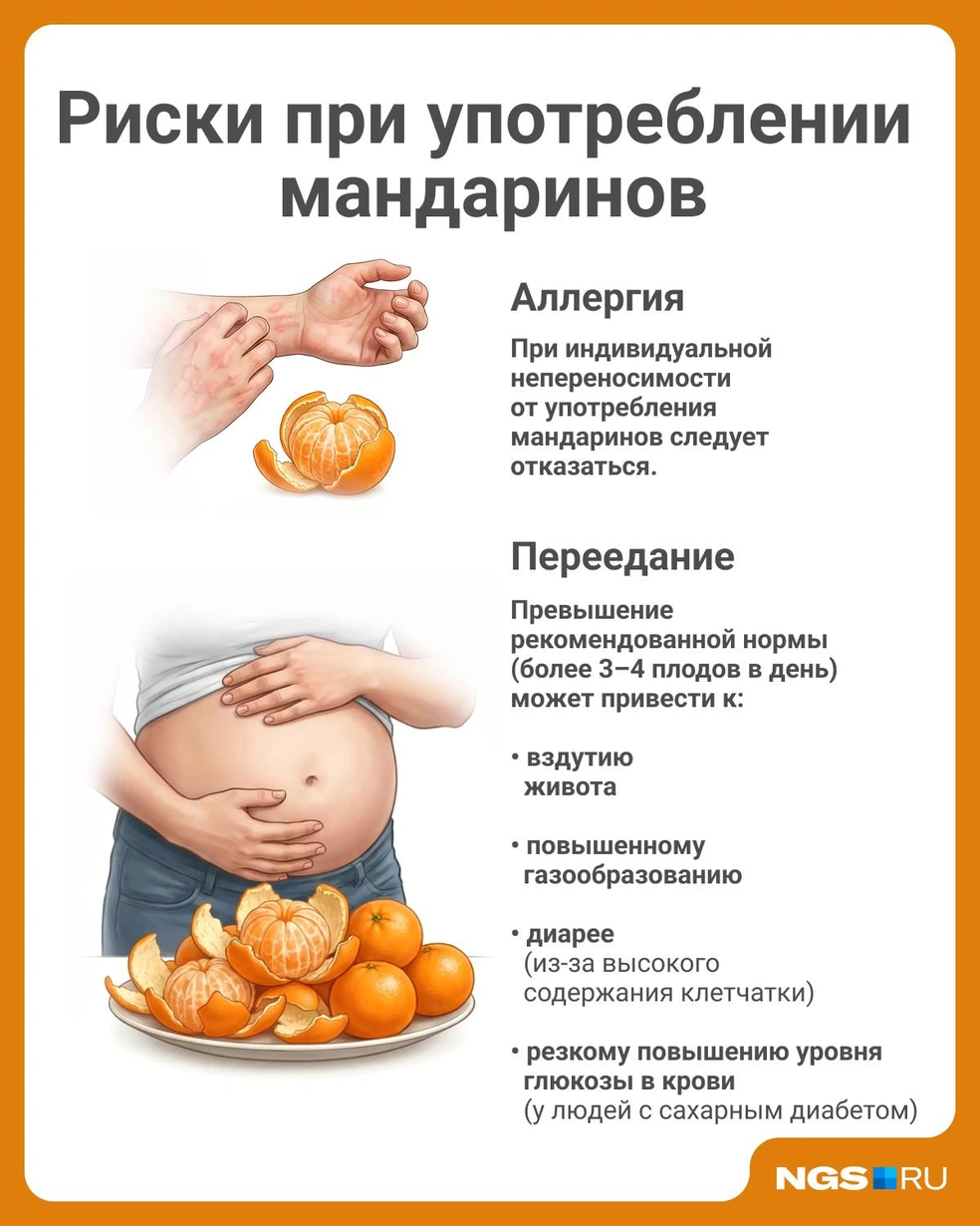 Если у вас ранее наблюдались подобные симптомы, откажитесь от употребления мандаринов | Источник: Юрий Орлов / Городские медиа
