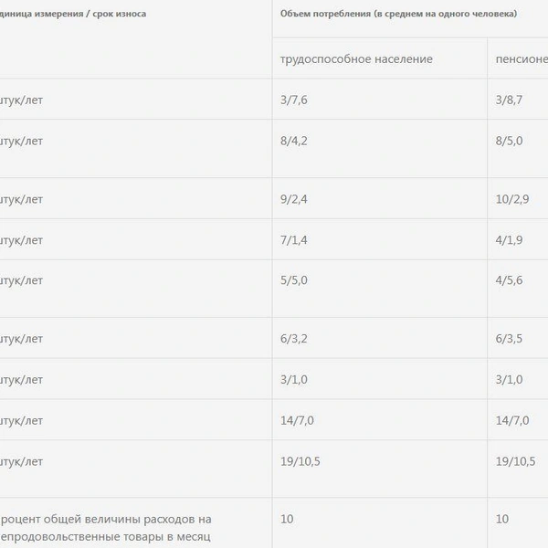 Источник: Mintrud.gov.ru