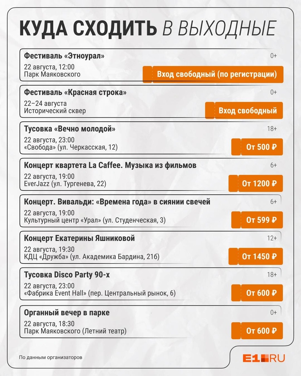 Источник: Филипп Сапегин / E1.RU