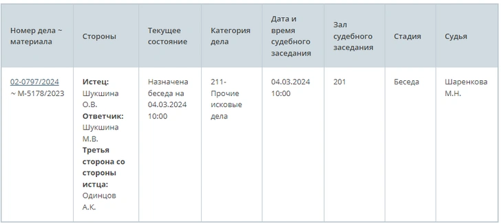 Ольга Шукшина подала в суд на сестру Марию