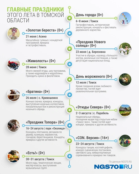 Источник: NGS70.RU