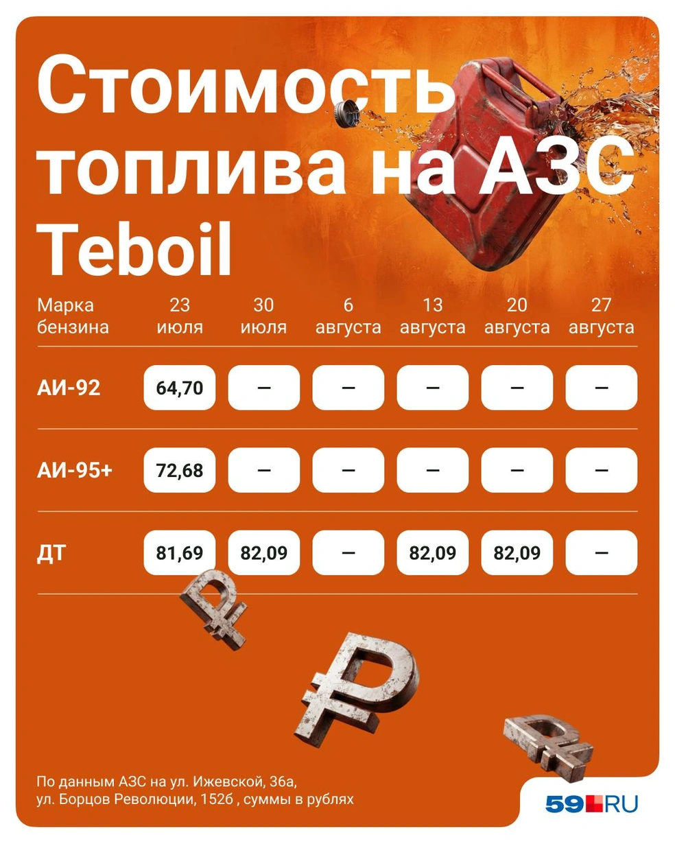 Teboil тоже не поднимает цены, но топлива не хватает | Источник: Полина Авдошина / Городские медиа