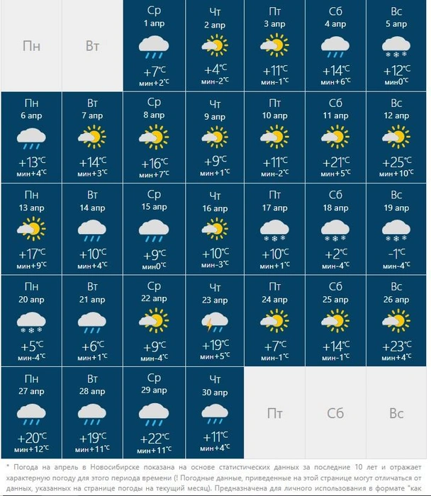 В ночные часы будет -2…+11 грудусов | Источник: rusmeteo.net