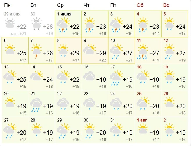 Источник: Gismeteo