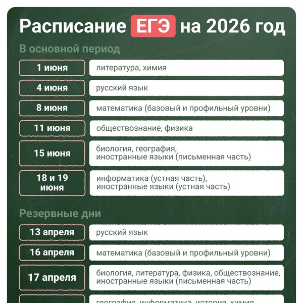 Большая часть выпускников сдают экзамены в основной период | Источник: Евгения Бикунова / Городские медиа